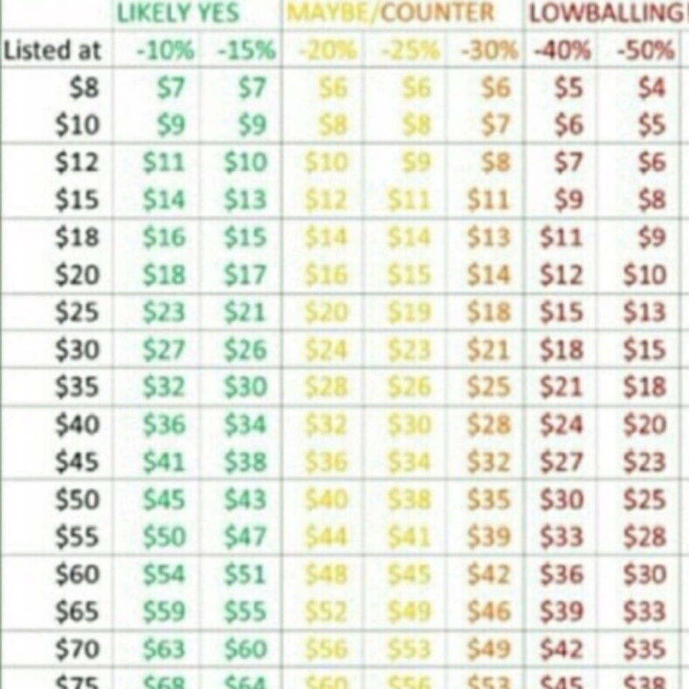REASONABLE PRICE CHART!! Make me offers